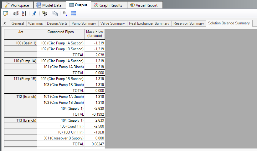 The Solution Balance Summary tab of the Output window.